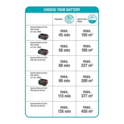 Accuheggenschaar ComfortCut 50/18V P4A Solo - Gardena -Groene Tuin Verkoop accuheggenschaar comfortcut 50 18v p4a solo gardena 5 1