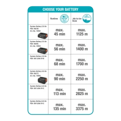 Accutrimmer EasyCut 23/18V P4A Solo - Gardena -Groene Tuin Verkoop accutrimmer easycut 23 18v p4a solo gardena 8
