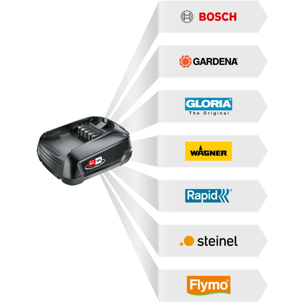 Multibrush Accu Multiborstel Speedcontrol Plus Li-on Bosch (zonder Accu) - Multifunctionele Borstel - Gloria 5 Multibrush Accu Multiborstel Speedcontrol Plus Li-on Bosch (zonder Accu) - Multifunctionele Borstel - Gloria - Afbeelding 5